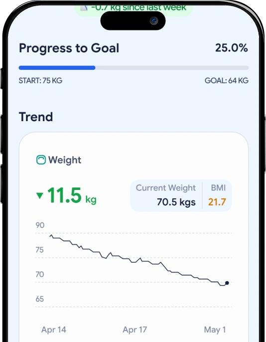 Weight tracking screen
